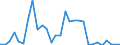 KN 68159100 /Exporte /Einheit = Preise (Euro/Tonne) /Partnerland: Ver.koenigreich(Nordirland) /Meldeland: Eur27_2020 /68159100:Waren aus Steinen Oder Anderen Mineralischen Stoffen, A.n.g., Magnesit, Dolomit Oder Chromit Enthaltend