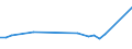KN 68159100 /Exporte /Einheit = Preise (Euro/Tonne) /Partnerland: Ceuta /Meldeland: Eur27_2020 /68159100:Waren aus Steinen Oder Anderen Mineralischen Stoffen, A.n.g., Magnesit, Dolomit Oder Chromit Enthaltend