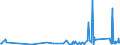 KN 68159100 /Exporte /Einheit = Preise (Euro/Tonne) /Partnerland: Island /Meldeland: Eur27_2020 /68159100:Waren aus Steinen Oder Anderen Mineralischen Stoffen, A.n.g., Magnesit, Dolomit Oder Chromit Enthaltend