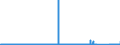 KN 68159100 /Exporte /Einheit = Preise (Euro/Tonne) /Partnerland: Schweden /Meldeland: Eur27_2020 /68159100:Waren aus Steinen Oder Anderen Mineralischen Stoffen, A.n.g., Magnesit, Dolomit Oder Chromit Enthaltend