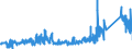 KN 68159100 /Exporte /Einheit = Preise (Euro/Tonne) /Partnerland: Oesterreich /Meldeland: Eur27_2020 /68159100:Waren aus Steinen Oder Anderen Mineralischen Stoffen, A.n.g., Magnesit, Dolomit Oder Chromit Enthaltend