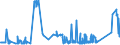 KN 68159100 /Exporte /Einheit = Preise (Euro/Tonne) /Partnerland: Weissrussland /Meldeland: Eur27_2020 /68159100:Waren aus Steinen Oder Anderen Mineralischen Stoffen, A.n.g., Magnesit, Dolomit Oder Chromit Enthaltend