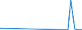KN 68159100 /Exporte /Einheit = Preise (Euro/Tonne) /Partnerland: Kirgistan /Meldeland: Eur27_2020 /68159100:Waren aus Steinen Oder Anderen Mineralischen Stoffen, A.n.g., Magnesit, Dolomit Oder Chromit Enthaltend