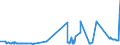 KN 68159100 /Exporte /Einheit = Preise (Euro/Tonne) /Partnerland: Ehem.jug.rep.mazed /Meldeland: Eur27_2020 /68159100:Waren aus Steinen Oder Anderen Mineralischen Stoffen, A.n.g., Magnesit, Dolomit Oder Chromit Enthaltend