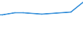 KN 68159100 /Exporte /Einheit = Preise (Euro/Tonne) /Partnerland: Sudan /Meldeland: Europäische Union /68159100:Waren aus Steinen Oder Anderen Mineralischen Stoffen, A.n.g., Magnesit, Dolomit Oder Chromit Enthaltend