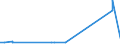 KN 68159100 /Exporte /Einheit = Preise (Euro/Tonne) /Partnerland: Aethiopien /Meldeland: Eur27_2020 /68159100:Waren aus Steinen Oder Anderen Mineralischen Stoffen, A.n.g., Magnesit, Dolomit Oder Chromit Enthaltend