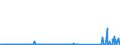 CN 68159900 /Exports /Unit = Prices (Euro/ton) /Partner: Belarus /Reporter: Eur27_2020 /68159900:Articles of Stone or Other Mineral Substances, N.e.s. (Excl. Containing Magnesite, Dolomite or Chromite and Articles of Graphite or Other Carbon)