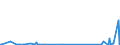 CN 68159900 /Exports /Unit = Prices (Euro/ton) /Partner: Mali /Reporter: Eur27_2020 /68159900:Articles of Stone or Other Mineral Substances, N.e.s. (Excl. Containing Magnesite, Dolomite or Chromite and Articles of Graphite or Other Carbon)