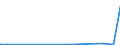 CN 68159900 /Exports /Unit = Prices (Euro/ton) /Partner: Rwanda /Reporter: Eur27_2020 /68159900:Articles of Stone or Other Mineral Substances, N.e.s. (Excl. Containing Magnesite, Dolomite or Chromite and Articles of Graphite or Other Carbon)