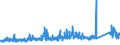 CN 6815 /Exports /Unit = Prices (Euro/ton) /Partner: Belgium /Reporter: Eur27_2020 /6815:Articles of Stone or of Other Mineral Substances, Incl. Carbon Fibres, Articles of Carbon Fibres and Articles of Peat, N.e.s.