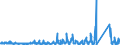 CN 6815 /Exports /Unit = Prices (Euro/ton) /Partner: Finland /Reporter: Eur27_2020 /6815:Articles of Stone or of Other Mineral Substances, Incl. Carbon Fibres, Articles of Carbon Fibres and Articles of Peat, N.e.s.