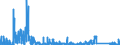 CN 6815 /Exports /Unit = Prices (Euro/ton) /Partner: Lithuania /Reporter: Eur27_2020 /6815:Articles of Stone or of Other Mineral Substances, Incl. Carbon Fibres, Articles of Carbon Fibres and Articles of Peat, N.e.s.