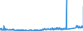 CN 6815 /Exports /Unit = Prices (Euro/ton) /Partner: Czech Rep. /Reporter: Eur27_2020 /6815:Articles of Stone or of Other Mineral Substances, Incl. Carbon Fibres, Articles of Carbon Fibres and Articles of Peat, N.e.s.