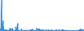 CN 6815 /Exports /Unit = Prices (Euro/ton) /Partner: Bosnia-herz. /Reporter: Eur27_2020 /6815:Articles of Stone or of Other Mineral Substances, Incl. Carbon Fibres, Articles of Carbon Fibres and Articles of Peat, N.e.s.