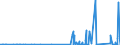CN 6815 /Exports /Unit = Prices (Euro/ton) /Partner: Mali /Reporter: Eur27_2020 /6815:Articles of Stone or of Other Mineral Substances, Incl. Carbon Fibres, Articles of Carbon Fibres and Articles of Peat, N.e.s.
