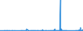 CN 6815 /Exports /Unit = Prices (Euro/ton) /Partner: Cape Verde /Reporter: Eur27_2020 /6815:Articles of Stone or of Other Mineral Substances, Incl. Carbon Fibres, Articles of Carbon Fibres and Articles of Peat, N.e.s.