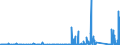 CN 6815 /Exports /Unit = Prices (Euro/ton) /Partner: Ghana /Reporter: Eur27_2020 /6815:Articles of Stone or of Other Mineral Substances, Incl. Carbon Fibres, Articles of Carbon Fibres and Articles of Peat, N.e.s.