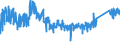 KN 68 /Exporte /Einheit = Preise (Euro/Tonne) /Partnerland: Griechenland /Meldeland: Eur27_2020 /68:Waren aus Steinen, Gips, Zement, Asbest, Glimmer Oder Ã„hnlichen Stoffen