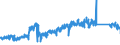 KN 68 /Exporte /Einheit = Preise (Euro/Tonne) /Partnerland: Portugal /Meldeland: Eur27_2020 /68:Waren aus Steinen, Gips, Zement, Asbest, Glimmer Oder Ã„hnlichen Stoffen
