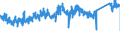 KN 68 /Exporte /Einheit = Preise (Euro/Tonne) /Partnerland: Spanien /Meldeland: Eur27_2020 /68:Waren aus Steinen, Gips, Zement, Asbest, Glimmer Oder Ã„hnlichen Stoffen