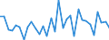 KN 68 /Exporte /Einheit = Preise (Euro/Tonne) /Partnerland: Ver.koenigreich(Nordirland) /Meldeland: Eur27_2020 /68:Waren aus Steinen, Gips, Zement, Asbest, Glimmer Oder Ã„hnlichen Stoffen