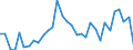 KN 68 /Exporte /Einheit = Preise (Euro/Tonne) /Partnerland: Ver.koenigreich(Ohne Nordirland) /Meldeland: Eur27_2020 /68:Waren aus Steinen, Gips, Zement, Asbest, Glimmer Oder Ã„hnlichen Stoffen