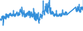 KN 68 /Exporte /Einheit = Preise (Euro/Tonne) /Partnerland: Belgien /Meldeland: Eur27_2020 /68:Waren aus Steinen, Gips, Zement, Asbest, Glimmer Oder Ã„hnlichen Stoffen