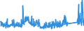 KN 68 /Exporte /Einheit = Preise (Euro/Tonne) /Partnerland: Ceuta /Meldeland: Eur27_2020 /68:Waren aus Steinen, Gips, Zement, Asbest, Glimmer Oder Ã„hnlichen Stoffen