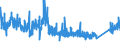 KN 68 /Exporte /Einheit = Preise (Euro/Tonne) /Partnerland: Island /Meldeland: Eur27_2020 /68:Waren aus Steinen, Gips, Zement, Asbest, Glimmer Oder Ã„hnlichen Stoffen