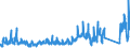 KN 68 /Exporte /Einheit = Preise (Euro/Tonne) /Partnerland: Liechtenstein /Meldeland: Eur27_2020 /68:Waren aus Steinen, Gips, Zement, Asbest, Glimmer Oder Ã„hnlichen Stoffen