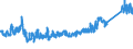 KN 68 /Exporte /Einheit = Preise (Euro/Tonne) /Partnerland: Tuerkei /Meldeland: Eur27_2020 /68:Waren aus Steinen, Gips, Zement, Asbest, Glimmer Oder Ã„hnlichen Stoffen