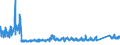 KN 68 /Exporte /Einheit = Preise (Euro/Tonne) /Partnerland: Litauen /Meldeland: Eur27_2020 /68:Waren aus Steinen, Gips, Zement, Asbest, Glimmer Oder Ã„hnlichen Stoffen