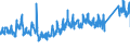 KN 68 /Exporte /Einheit = Preise (Euro/Tonne) /Partnerland: Polen /Meldeland: Eur27_2020 /68:Waren aus Steinen, Gips, Zement, Asbest, Glimmer Oder Ã„hnlichen Stoffen