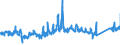 KN 68 /Exporte /Einheit = Preise (Euro/Tonne) /Partnerland: Ungarn /Meldeland: Eur27_2020 /68:Waren aus Steinen, Gips, Zement, Asbest, Glimmer Oder Ã„hnlichen Stoffen