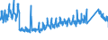 KN 68 /Exporte /Einheit = Preise (Euro/Tonne) /Partnerland: Rumaenien /Meldeland: Eur27_2020 /68:Waren aus Steinen, Gips, Zement, Asbest, Glimmer Oder Ã„hnlichen Stoffen