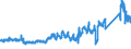 KN 68 /Exporte /Einheit = Preise (Euro/Tonne) /Partnerland: Russland /Meldeland: Eur27_2020 /68:Waren aus Steinen, Gips, Zement, Asbest, Glimmer Oder Ã„hnlichen Stoffen