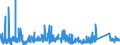 KN 68 /Exporte /Einheit = Preise (Euro/Tonne) /Partnerland: Georgien /Meldeland: Eur27_2020 /68:Waren aus Steinen, Gips, Zement, Asbest, Glimmer Oder Ã„hnlichen Stoffen