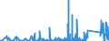 KN 68 /Exporte /Einheit = Preise (Euro/Tonne) /Partnerland: Tadschikistan /Meldeland: Eur27_2020 /68:Waren aus Steinen, Gips, Zement, Asbest, Glimmer Oder Ã„hnlichen Stoffen
