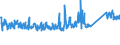 KN 68 /Exporte /Einheit = Preise (Euro/Tonne) /Partnerland: Serbien /Meldeland: Eur27_2020 /68:Waren aus Steinen, Gips, Zement, Asbest, Glimmer Oder Ã„hnlichen Stoffen