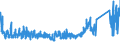 KN 68 /Exporte /Einheit = Preise (Euro/Tonne) /Partnerland: Algerien /Meldeland: Eur27_2020 /68:Waren aus Steinen, Gips, Zement, Asbest, Glimmer Oder Ã„hnlichen Stoffen