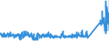 KN 68 /Exporte /Einheit = Preise (Euro/Tonne) /Partnerland: Tunesien /Meldeland: Eur27_2020 /68:Waren aus Steinen, Gips, Zement, Asbest, Glimmer Oder Ã„hnlichen Stoffen