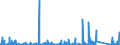 KN 68 /Exporte /Einheit = Preise (Euro/Tonne) /Partnerland: Tschad /Meldeland: Eur27_2020 /68:Waren aus Steinen, Gips, Zement, Asbest, Glimmer Oder Ã„hnlichen Stoffen