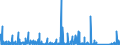 KN 68 /Exporte /Einheit = Preise (Euro/Tonne) /Partnerland: Guinea-biss. /Meldeland: Eur27_2020 /68:Waren aus Steinen, Gips, Zement, Asbest, Glimmer Oder Ã„hnlichen Stoffen