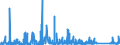 KN 68 /Exporte /Einheit = Preise (Euro/Tonne) /Partnerland: Guinea /Meldeland: Eur27_2020 /68:Waren aus Steinen, Gips, Zement, Asbest, Glimmer Oder Ã„hnlichen Stoffen