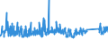 KN 68 /Exporte /Einheit = Preise (Euro/Tonne) /Partnerland: Elfenbeink. /Meldeland: Eur27_2020 /68:Waren aus Steinen, Gips, Zement, Asbest, Glimmer Oder Ã„hnlichen Stoffen
