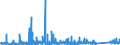 KN 68 /Exporte /Einheit = Preise (Euro/Tonne) /Partnerland: Benin /Meldeland: Eur27_2020 /68:Waren aus Steinen, Gips, Zement, Asbest, Glimmer Oder Ã„hnlichen Stoffen