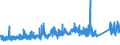 KN 68 /Exporte /Einheit = Preise (Euro/Tonne) /Partnerland: Nigeria /Meldeland: Eur27_2020 /68:Waren aus Steinen, Gips, Zement, Asbest, Glimmer Oder Ã„hnlichen Stoffen