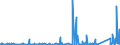 KN 68 /Exporte /Einheit = Preise (Euro/Tonne) /Partnerland: Zentralaf.republik /Meldeland: Eur27_2020 /68:Waren aus Steinen, Gips, Zement, Asbest, Glimmer Oder Ã„hnlichen Stoffen