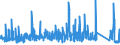 KN 68 /Exporte /Einheit = Preise (Euro/Tonne) /Partnerland: Gabun /Meldeland: Eur27_2020 /68:Waren aus Steinen, Gips, Zement, Asbest, Glimmer Oder Ã„hnlichen Stoffen