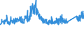 CN 6902 /Exports /Unit = Prices (Euro/ton) /Partner: Norway /Reporter: Eur27_2020 /6902:Refractory Bricks, Blocks, Tiles and Similar Refractory Ceramic Constructional Goods (Excl. Those of Siliceous Fossil Meals or Similar Siliceous Earths)